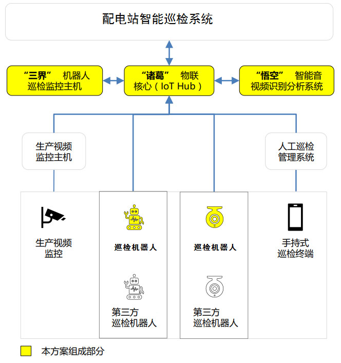 希德電子