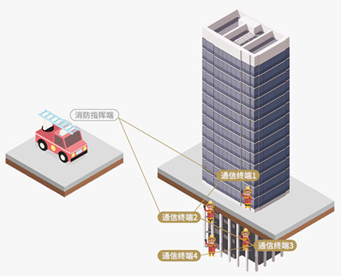 希德電子